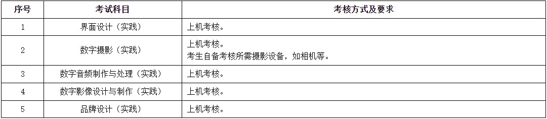2023年下半年上海电机学院自考实践考核考前提示1 2023年下半年上海电机学院自考实践考核考前提示1