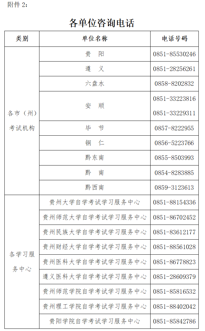 咨询电话 咨询电话
