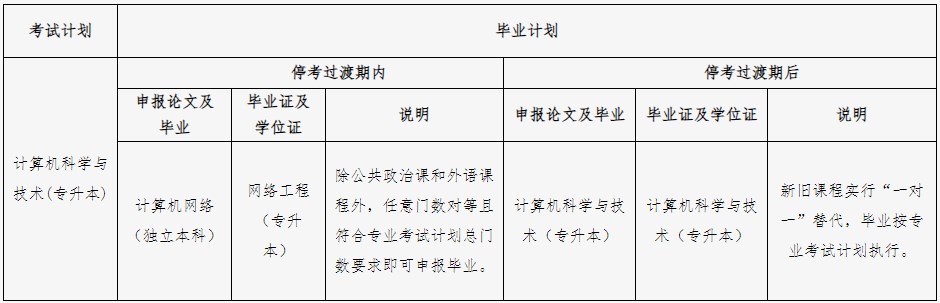 北京自考计算机科学与技术专业计划执行明细 北京自考计算机科学与技术专业计划执行明细