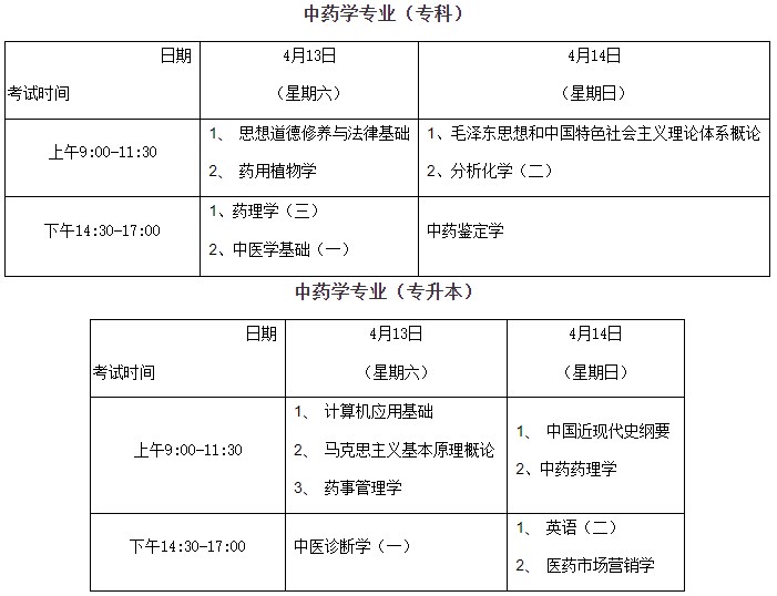 2024年4月上海中医药大学自考中药学考试安排1