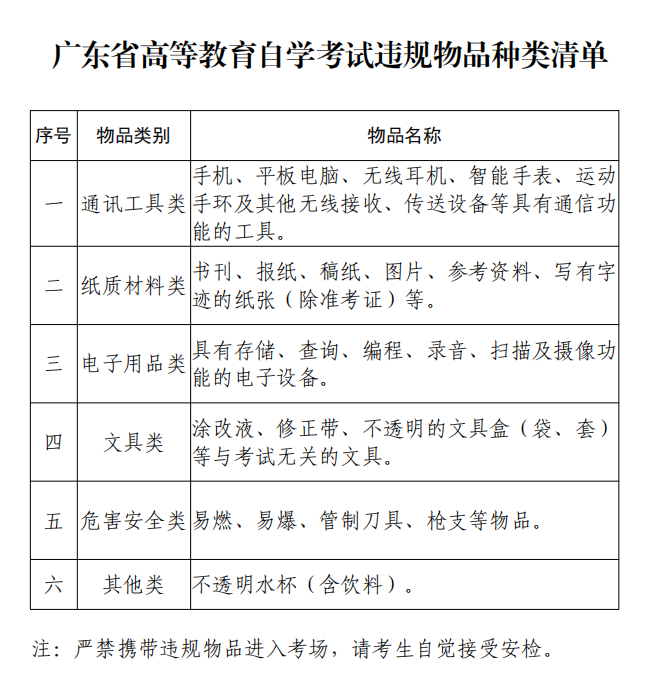 2024年4月珠海市自考考前须知4 2024年4月珠海市自考考前须知4