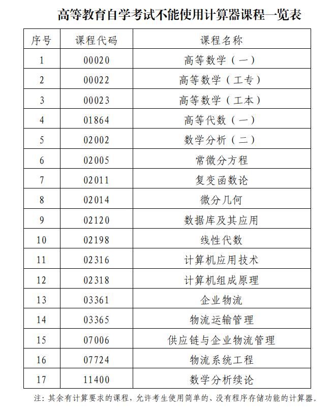 2024年4月珠海市自考考前须知3 2024年4月珠海市自考考前须知3