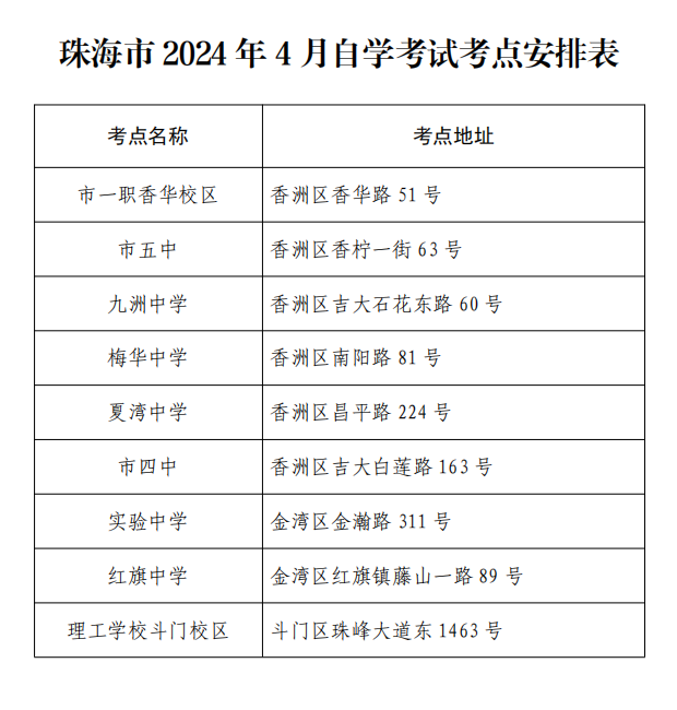2024年4月珠海市自考考前须知2 2024年4月珠海市自考考前须知2