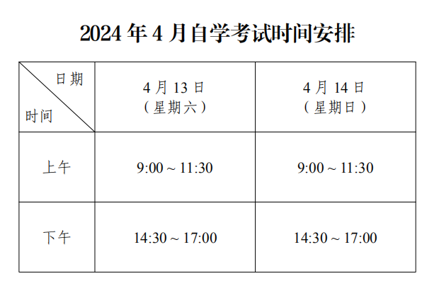 2024年4月珠海市自考考前须知1 2024年4月珠海市自考考前须知1