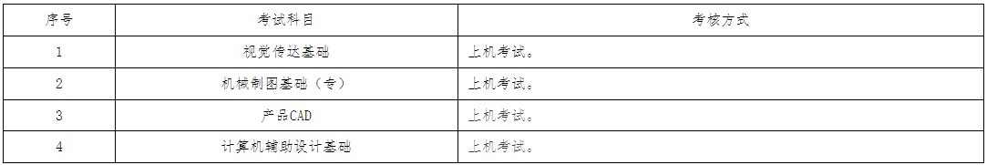 2024年上半年上海电机学院自考实践考核方式2 2024年上半年上海电机学院自考实践考核方式2