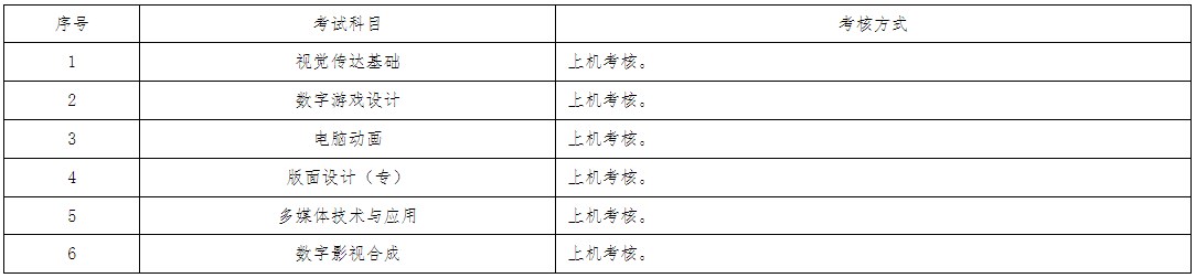 2024年上半年上海电机学院自考实践考核方式1 2024年上半年上海电机学院自考实践考核方式1