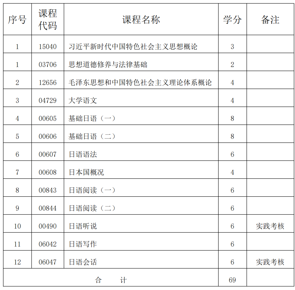 应用日语 应用日语