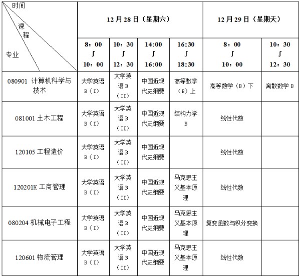 重庆交通大学2024年12月自考学分认定考试安排 重庆交通大学2024年12月自考学分认定考试安排