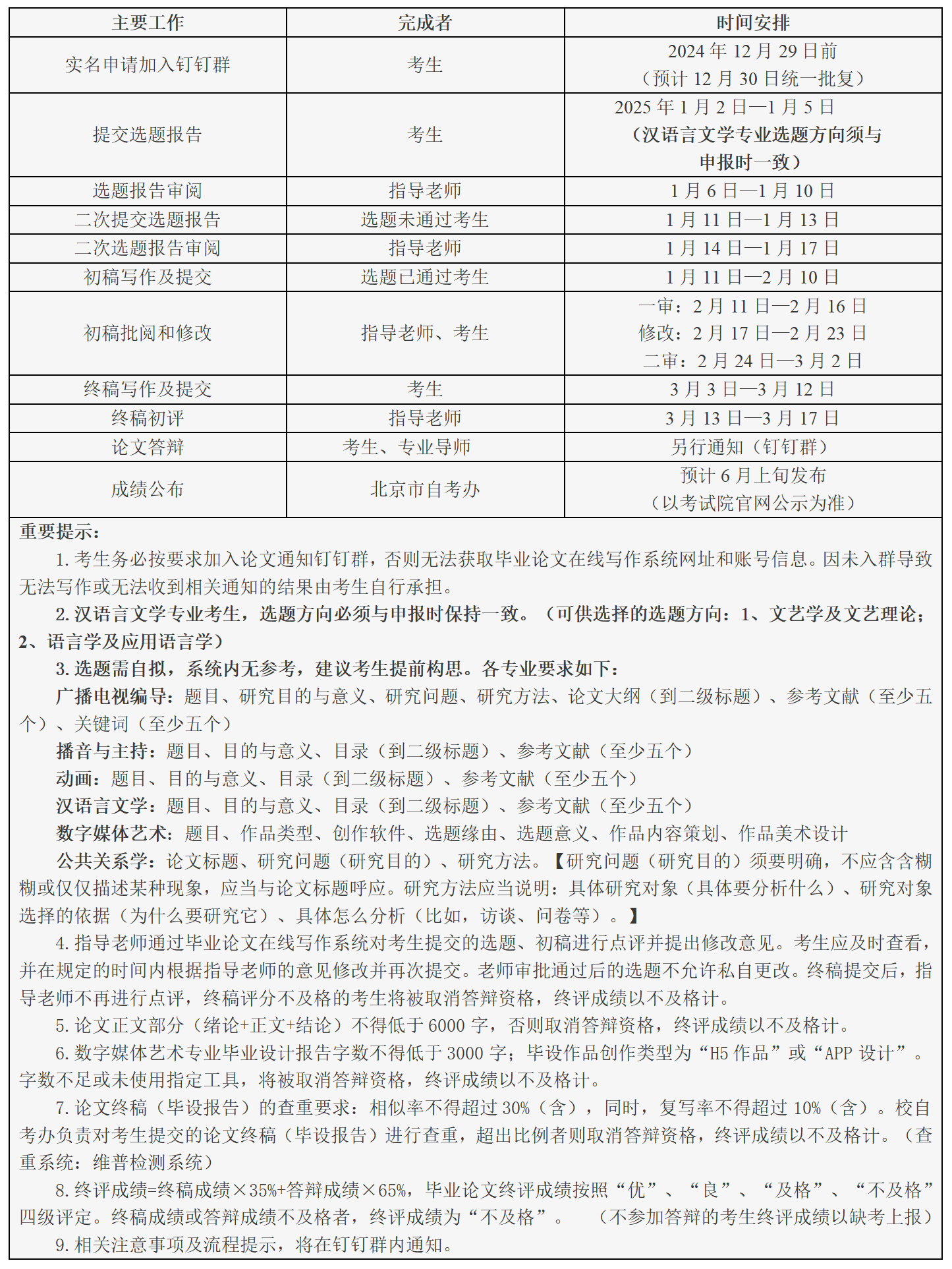 中国传媒大学2025年上半年自学考试毕业论文撰写流程 中国传媒大学2025年上半年自学考试毕业论文撰写流程