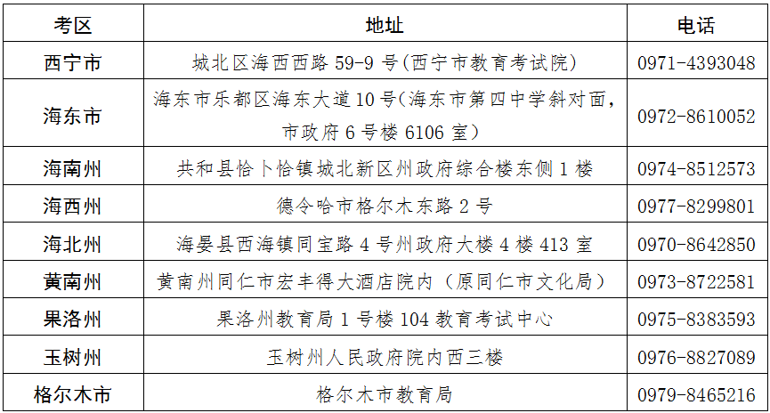 考区 考区
