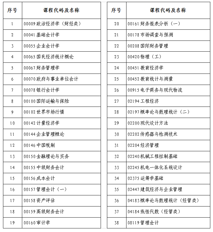 河南省2025年上半年高等教育自学考试考前温馨提示1 河南省2025年上半年高等教育自学考试考前温馨提示1