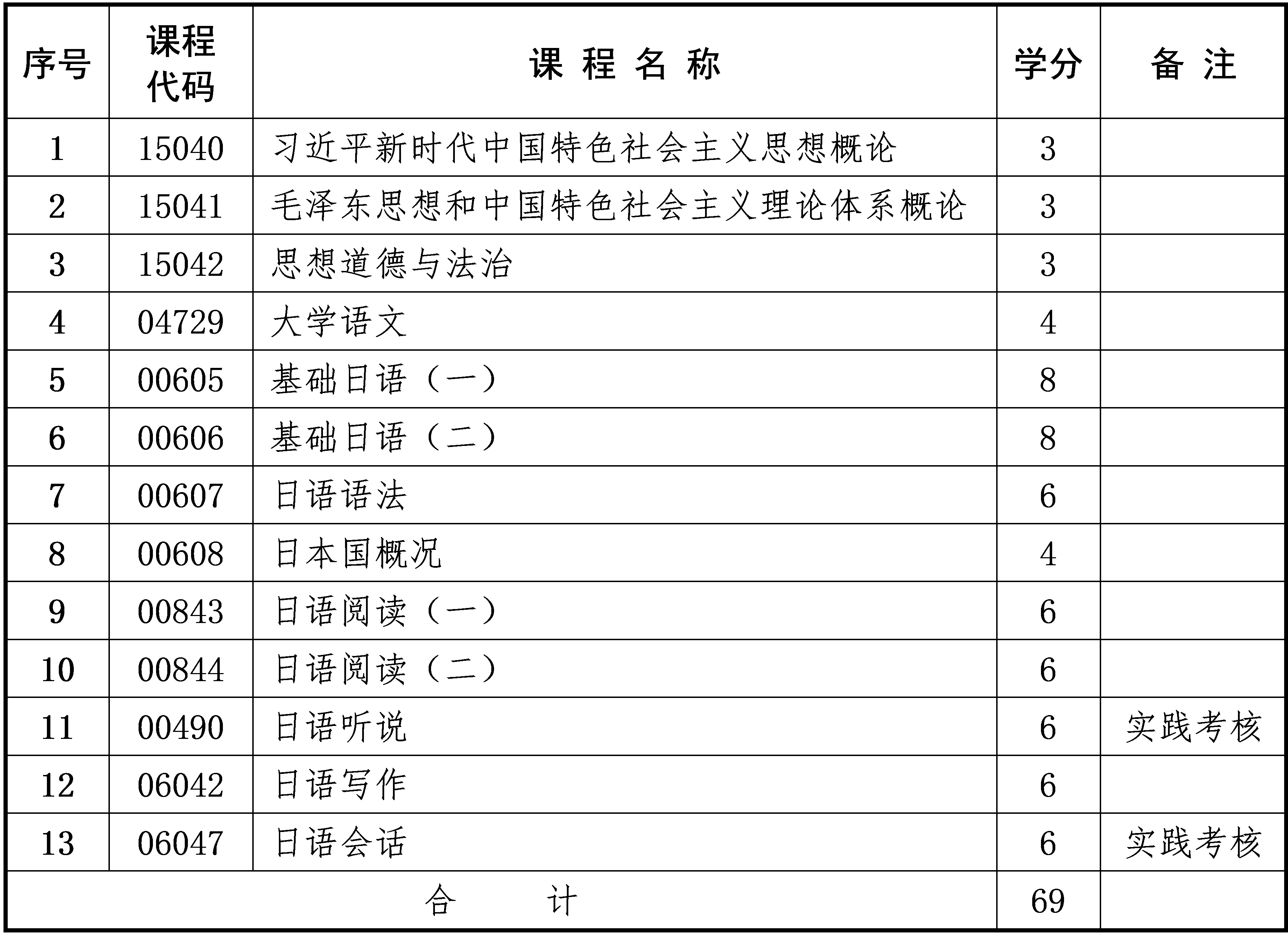 应用日语 应用日语