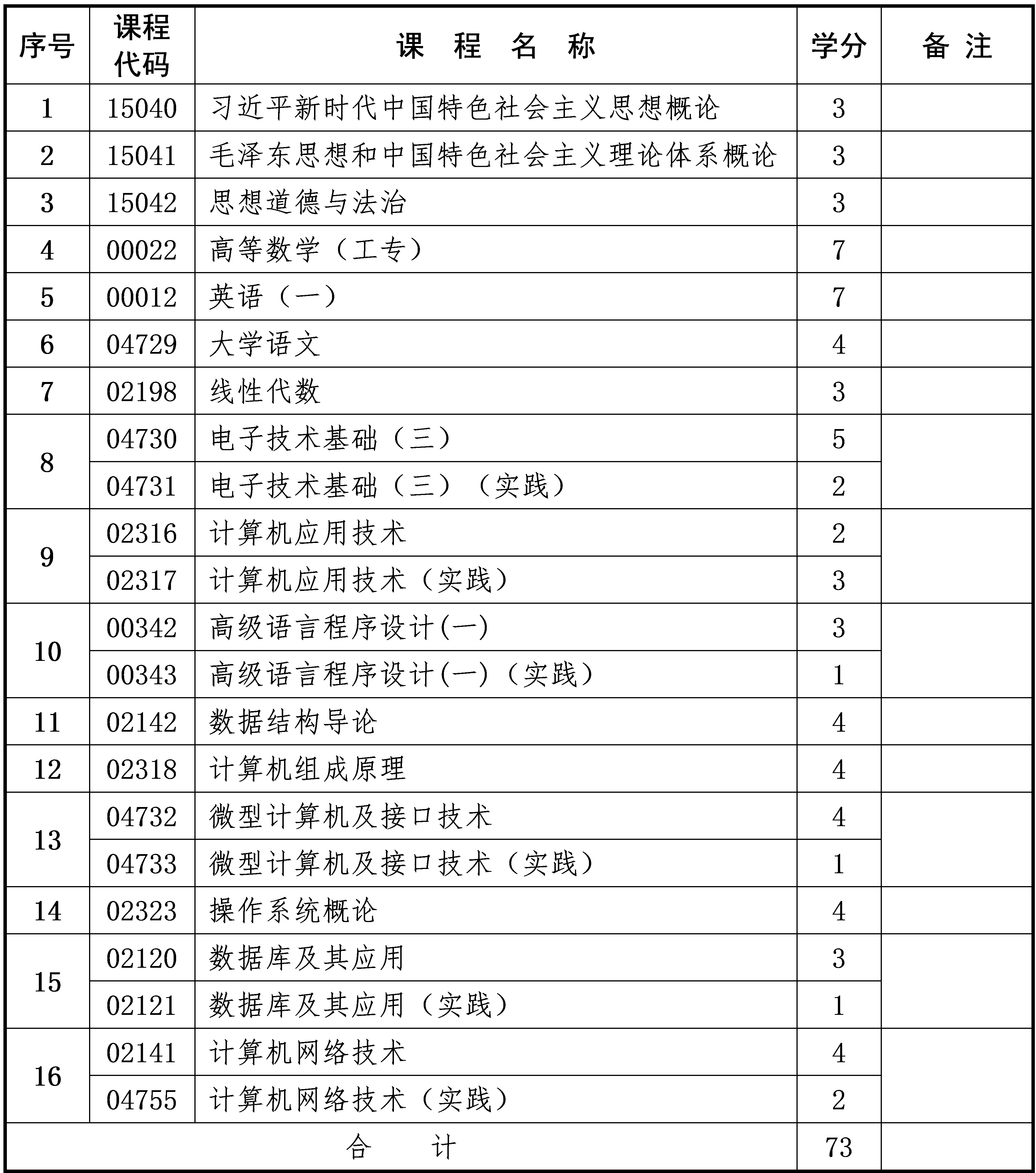 计算机应用技术 计算机应用技术