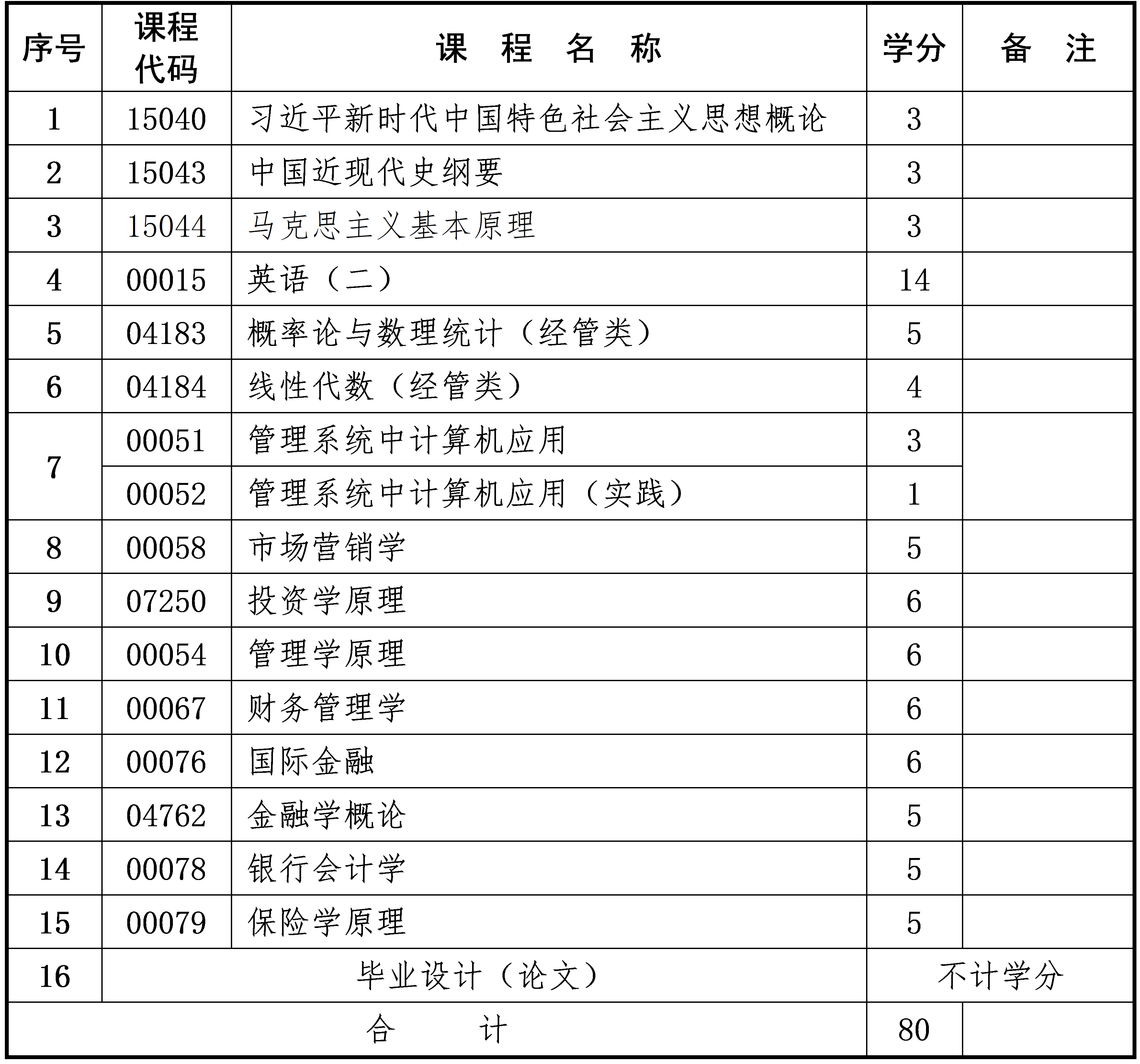 金融学 金融学