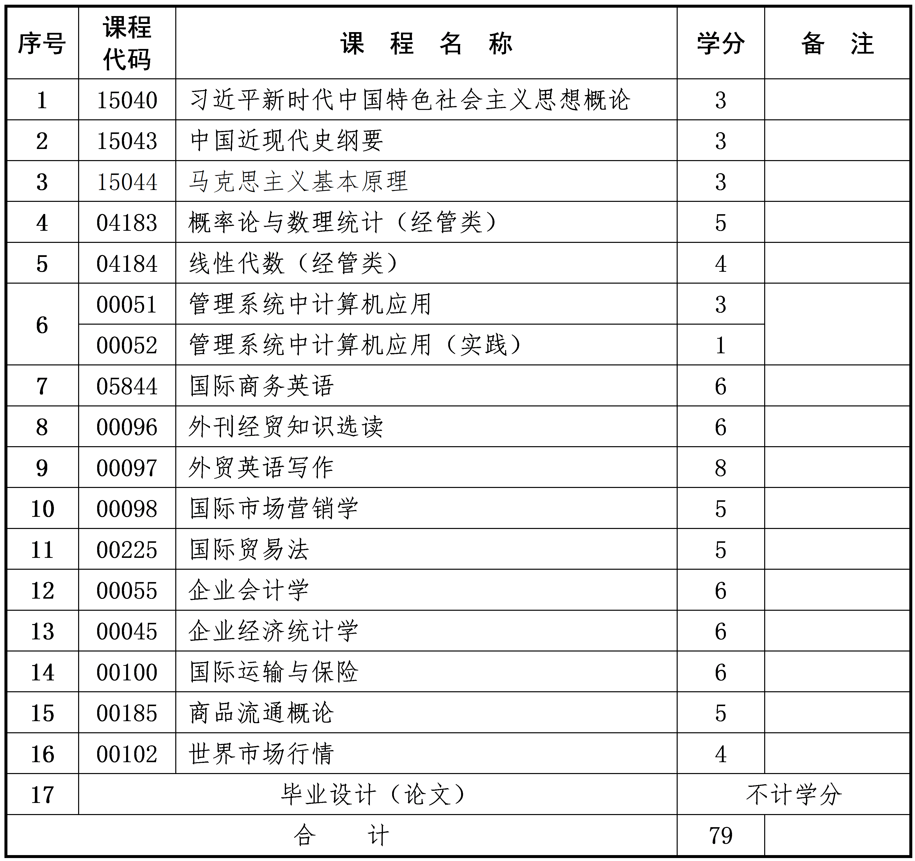 国际经济与贸易 国际经济与贸易