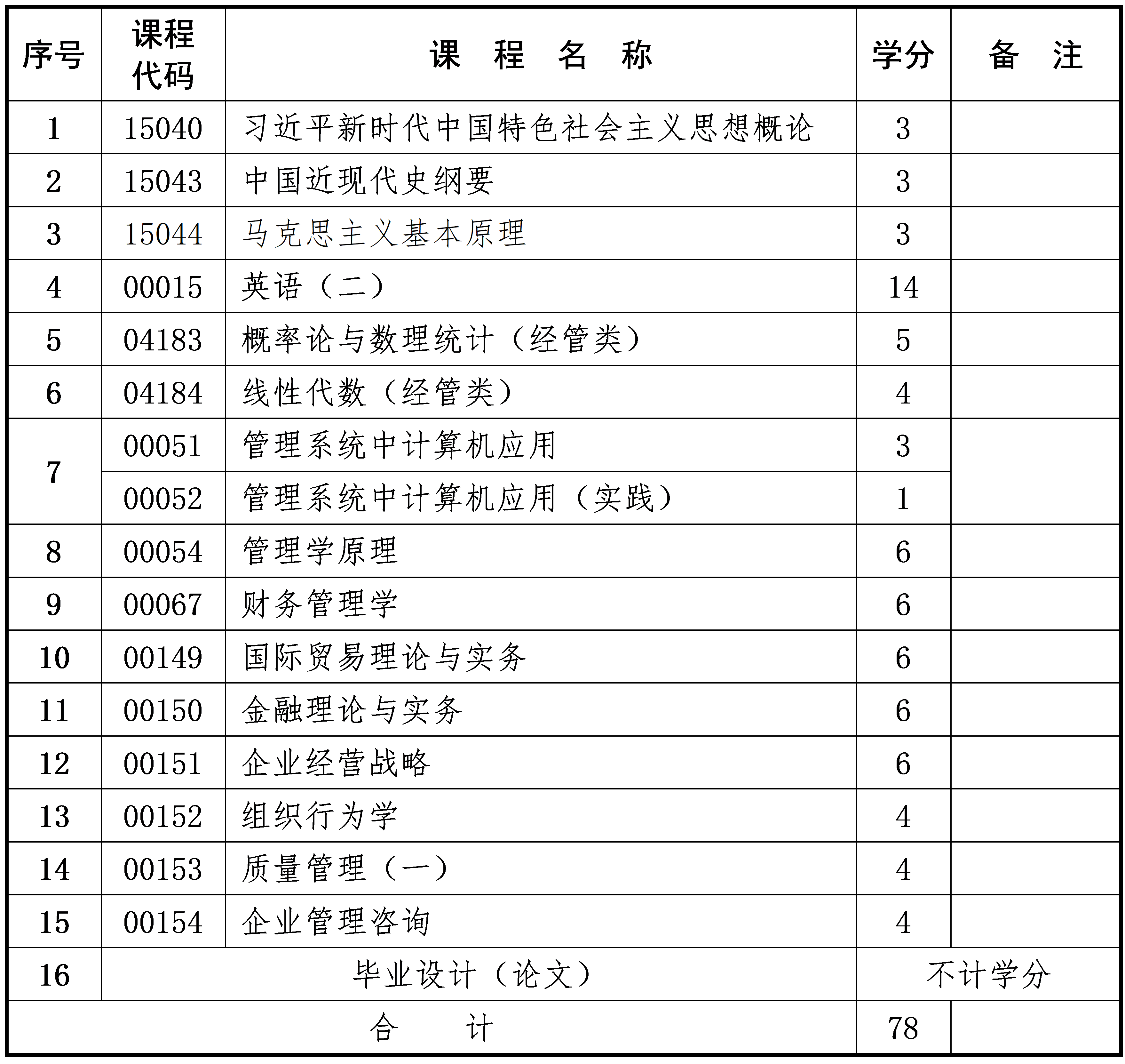 工商管理 工商管理