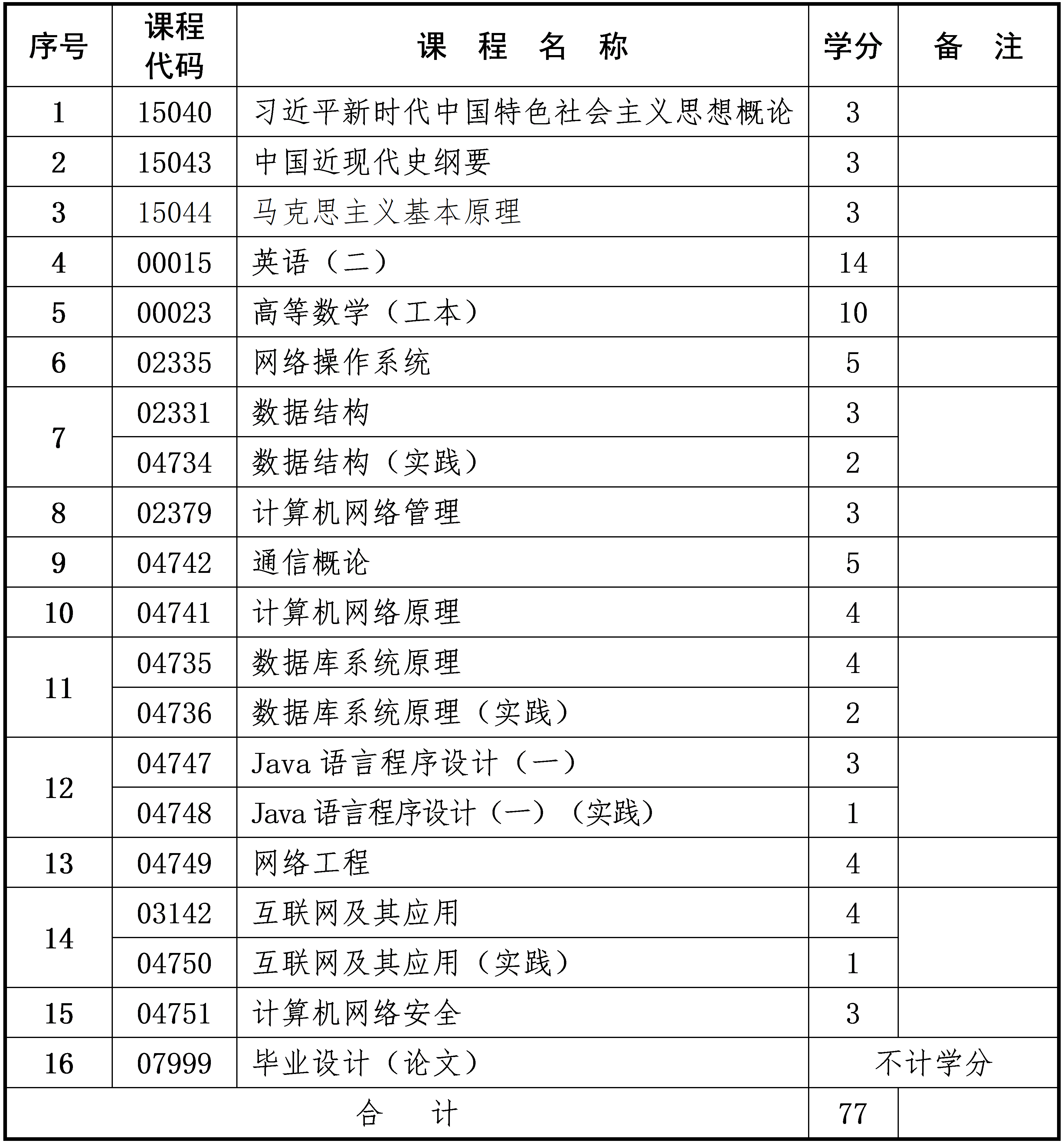 网络工程 网络工程