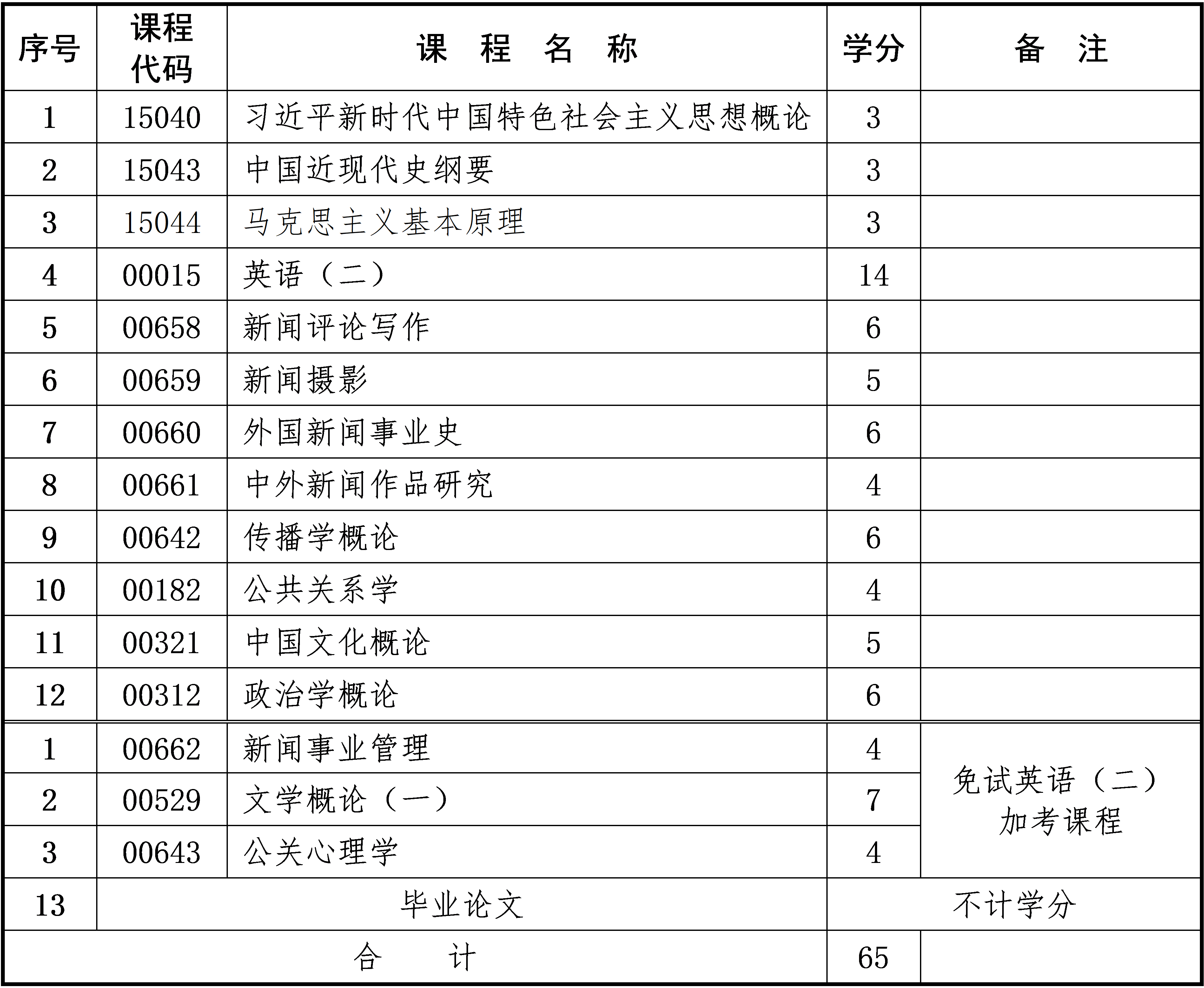 新闻学 新闻学