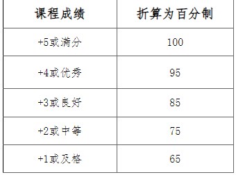 2025年上半年广东技术师范大学自考学士学位申请成绩 2025年上半年广东技术师范大学自考学士学位申请成绩