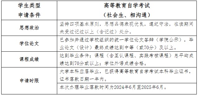 2025年上半年广东技术师范大学自考学士学位申请条件 2025年上半年广东技术师范大学自考学士学位申请条件