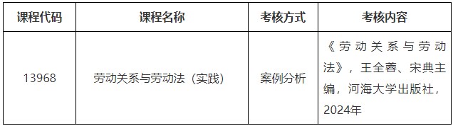2025年下半年苏州大学高等教育自学考试社会自考专业本科实践课程考试 2025年下半年苏州大学高等教育自学考试社会自考专业本科实践课程考试