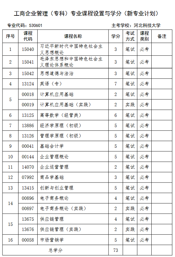 河北科技大学工商企业管理 河北科技大学工商企业管理