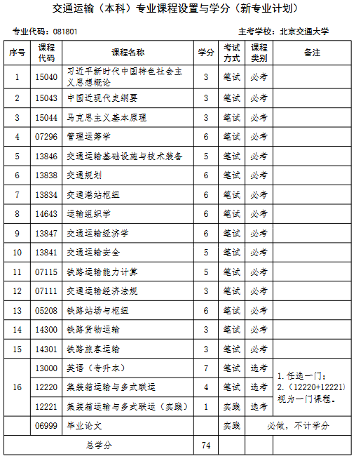 交通运输 交通运输