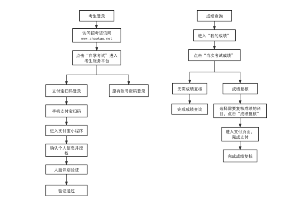 搜狗高速浏览器截图20260513112406 搜狗高速浏览器截图20260513112406